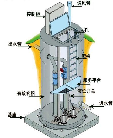 万宁一体化污水提升泵内部结构图
